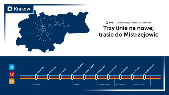 Nowa trasa tramwajowa w Krakowie: co zyskają Mistrzejowice i Prądnik Czerwony?