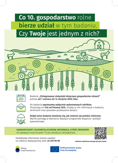 Urząd Statystyczny w Krakowie prowadzi badanie gospodarstw rolnych w Małopolsce
