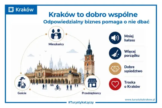 Turystyka współodpowiedzialna za Kraków. Dlaczego potrzebujemy świadomych przedsiębiorców?