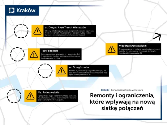 Nowa siatka połączeń w Krakowie: tramwaje do Mistrzejowic i pierwsze korekty