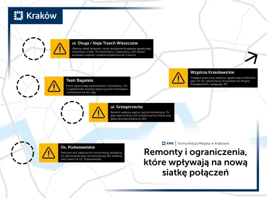 Tramwaj do Mistrzejowic zmienił komunikację w Krakowie. Co się zmieniło i co dalej?