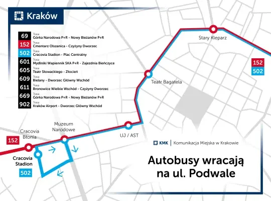 Kraków: autobusy wracają na I obwodnicę. Od soboty przez Podwale