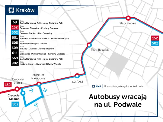 Kraków: autobusy wracają na I obwodnicę. Od 17 października przez Podwale